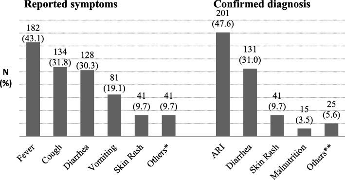 https://cdn.ncbi.nlm.nih.gov/pmc/blobs/9af8/6607537/090842adbc3b/12887_2019_1588_Fig1_HTML.jpg