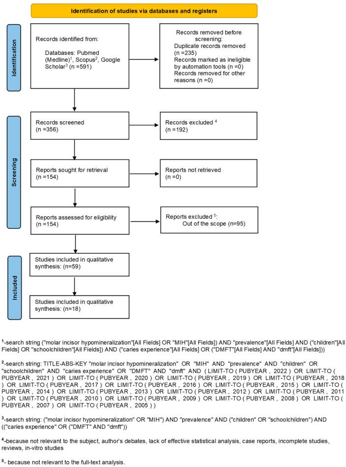 https://cdn.ncbi.nlm.nih.gov/pmc/blobs/9afa/10298042/5c8d5de39a8d/healthcare-11-01795-g001.jpg