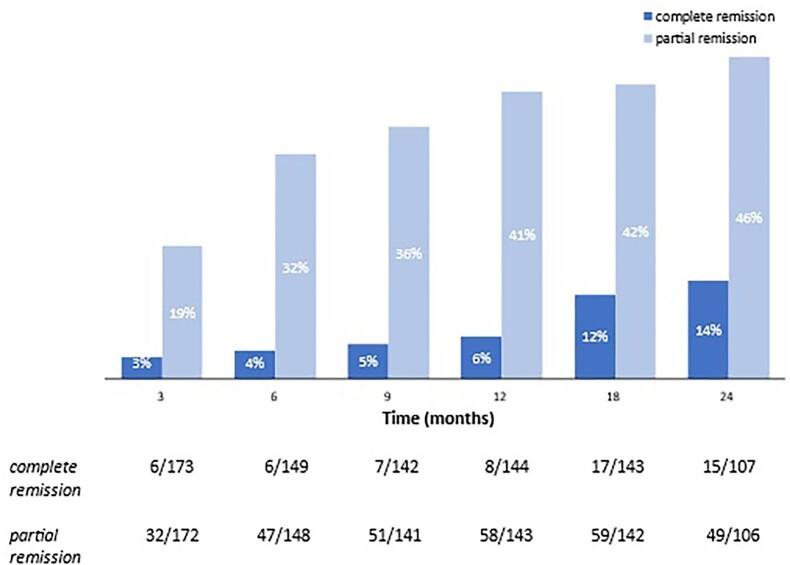 https://cdn.ncbi.nlm.nih.gov/pmc/blobs/9afa/11299108/daea1aeff010/sfae179fig2.jpg