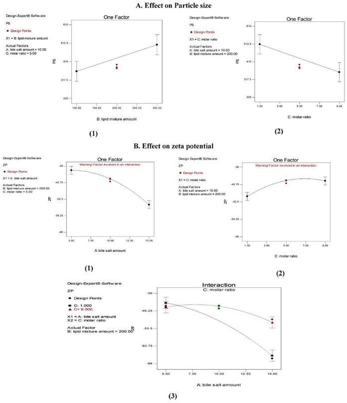 https://cdn.ncbi.nlm.nih.gov/pmc/blobs/9afb/8624645/4ebca6e14aca/pharmaceutics-13-01828-g002.jpg