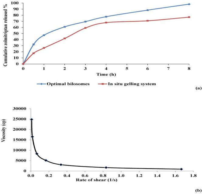 https://cdn.ncbi.nlm.nih.gov/pmc/blobs/9afb/8624645/efa6dd2882d7/pharmaceutics-13-01828-g005.jpg