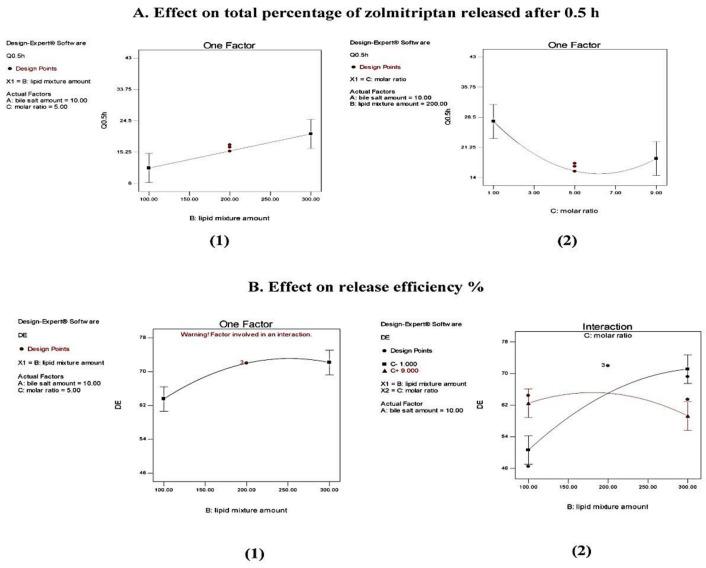 https://cdn.ncbi.nlm.nih.gov/pmc/blobs/9afb/8624645/f7171b6bb5e3/pharmaceutics-13-01828-g004.jpg