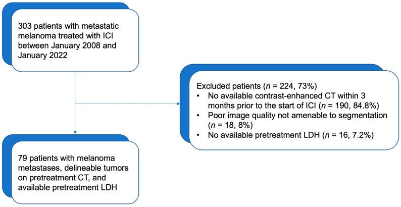 https://cdn.ncbi.nlm.nih.gov/pmc/blobs/9afc/10216156/e49f59a8772e/cancers-15-02700-g002.jpg