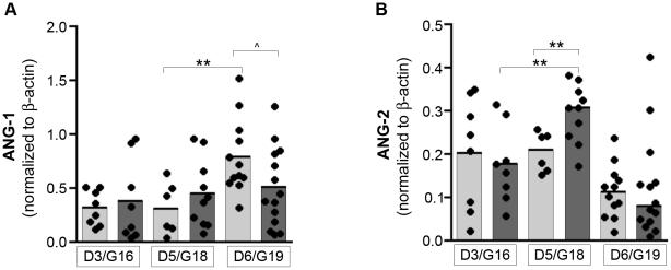 https://cdn.ncbi.nlm.nih.gov/pmc/blobs/9aff/2830425/7182f30c939a/pone.0009481.g003.jpg