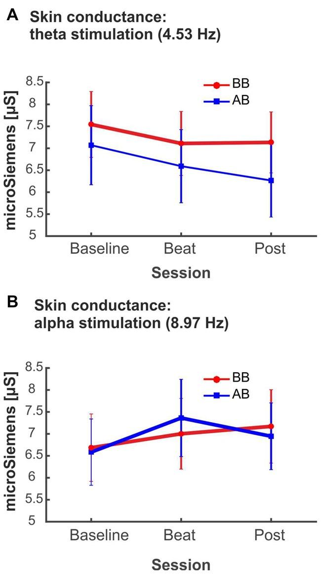 https://cdn.ncbi.nlm.nih.gov/pmc/blobs/9b00/5694826/27462e4eb561/fnhum-11-00557-g0008.jpg