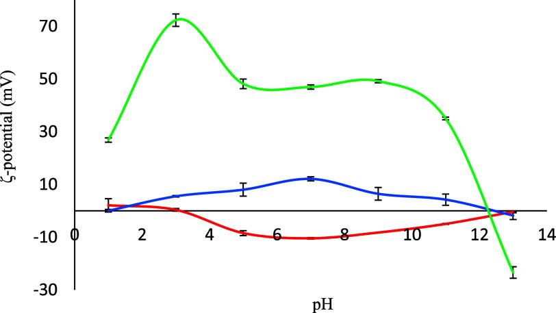https://cdn.ncbi.nlm.nih.gov/pmc/blobs/9b02/12355276/007ce85ee7ba/ao5c03160_0005.jpg