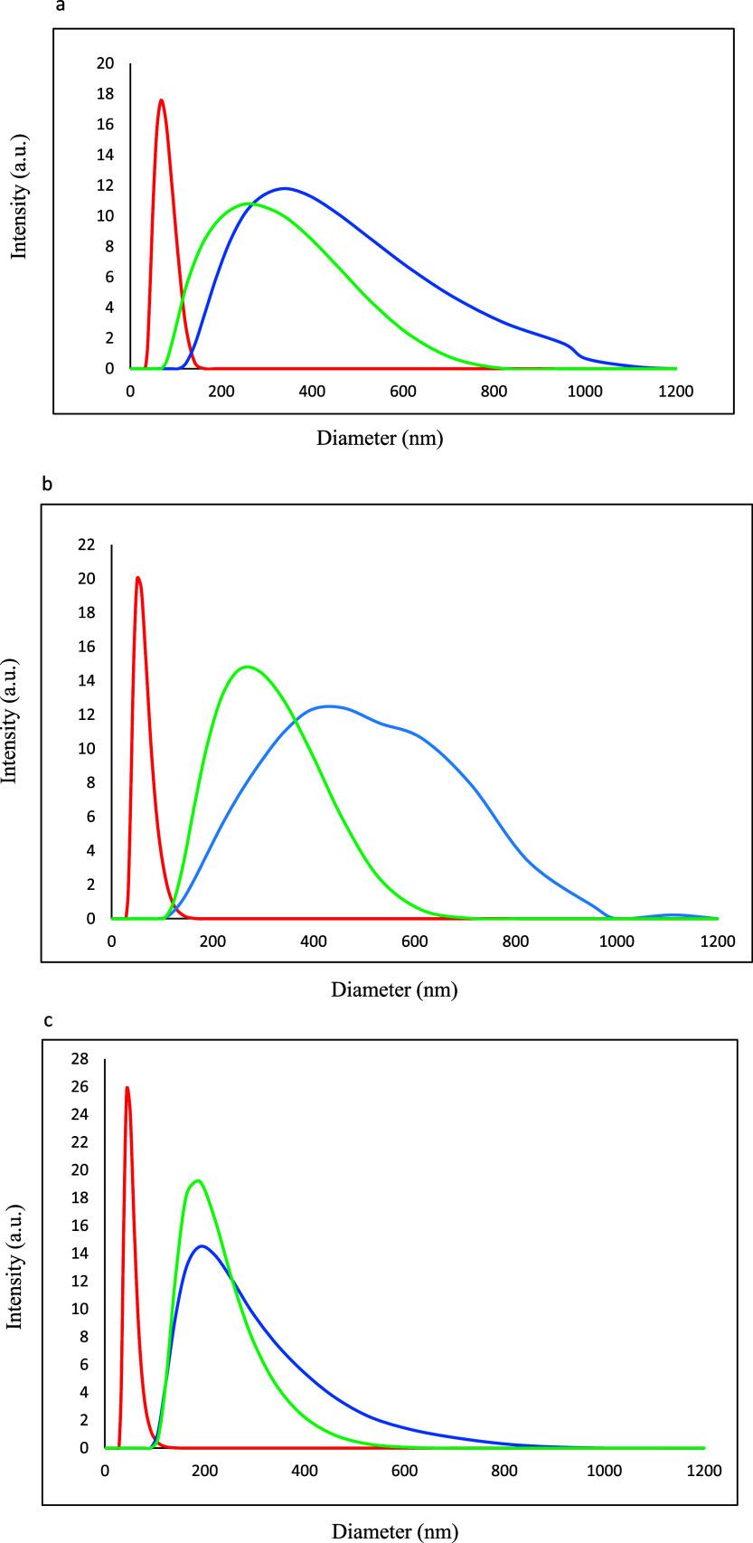 https://cdn.ncbi.nlm.nih.gov/pmc/blobs/9b02/12355276/1ba4246388c0/ao5c03160_0004.jpg