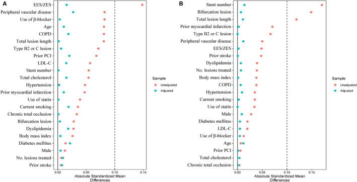 https://cdn.ncbi.nlm.nih.gov/pmc/blobs/9b05/9238589/401b655c514b/JAH3-11-e023578-g005.jpg