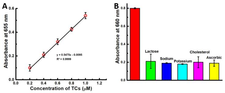 https://cdn.ncbi.nlm.nih.gov/pmc/blobs/9b06/10886513/2aa20dc9f955/biosensors-14-00106-g005.jpg
