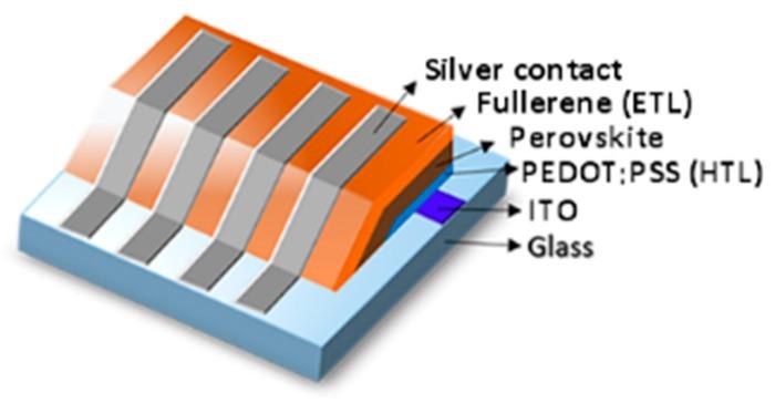 https://cdn.ncbi.nlm.nih.gov/pmc/blobs/9b07/6515431/d477975fdf6a/materials-12-01314-g001.jpg