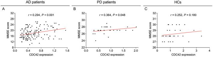 https://cdn.ncbi.nlm.nih.gov/pmc/blobs/9b0b/9463943/506a2071fc2b/ACN3-9-1428-g004.jpg