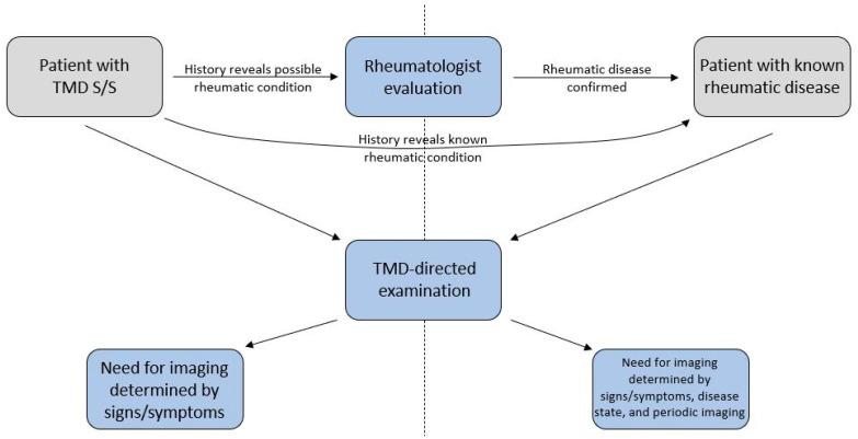 https://cdn.ncbi.nlm.nih.gov/pmc/blobs/9b0c/7997293/5297ab1dbfe6/diagnostics-11-00409-g003.jpg