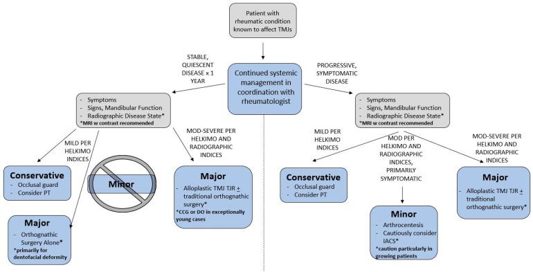 https://cdn.ncbi.nlm.nih.gov/pmc/blobs/9b0c/7997293/69b2e8411150/diagnostics-11-00409-g004.jpg