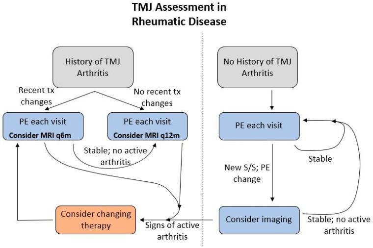 https://cdn.ncbi.nlm.nih.gov/pmc/blobs/9b0c/7997293/ac167905644d/diagnostics-11-00409-g005.jpg