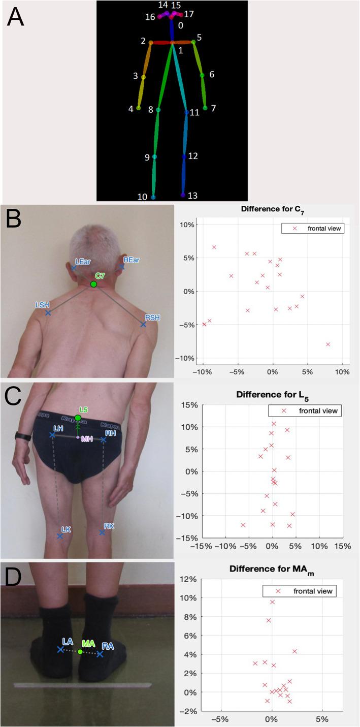 https://cdn.ncbi.nlm.nih.gov/pmc/blobs/9b0d/10105105/a58836d08cd2/MDC3-10-636-g006.jpg