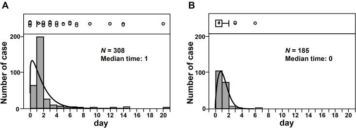 https://cdn.ncbi.nlm.nih.gov/pmc/blobs/9b0d/12360569/a6fac6004d5a/pone.0329378.g003.jpg