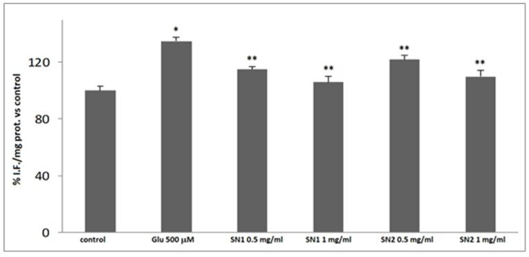 https://cdn.ncbi.nlm.nih.gov/pmc/blobs/9b0d/6406898/de28aef80116/foods-08-00063-g004.jpg