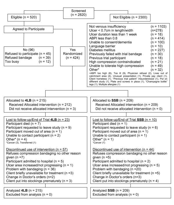 https://cdn.ncbi.nlm.nih.gov/pmc/blobs/9b0e/3214126/1e76bb0af5eb/1472-6955-10-20-1.jpg