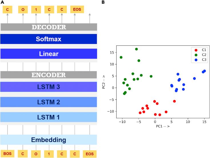 https://cdn.ncbi.nlm.nih.gov/pmc/blobs/9b0e/9272387/63a0c84cc712/gr3.jpg