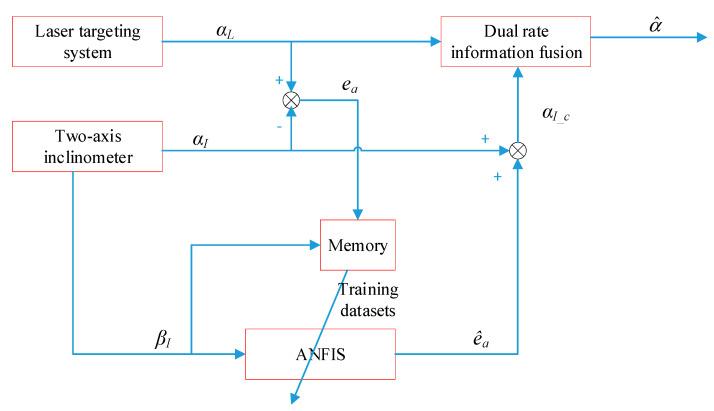 https://cdn.ncbi.nlm.nih.gov/pmc/blobs/9b0f/7794758/1e9e7b83df20/sensors-21-00061-g004.jpg