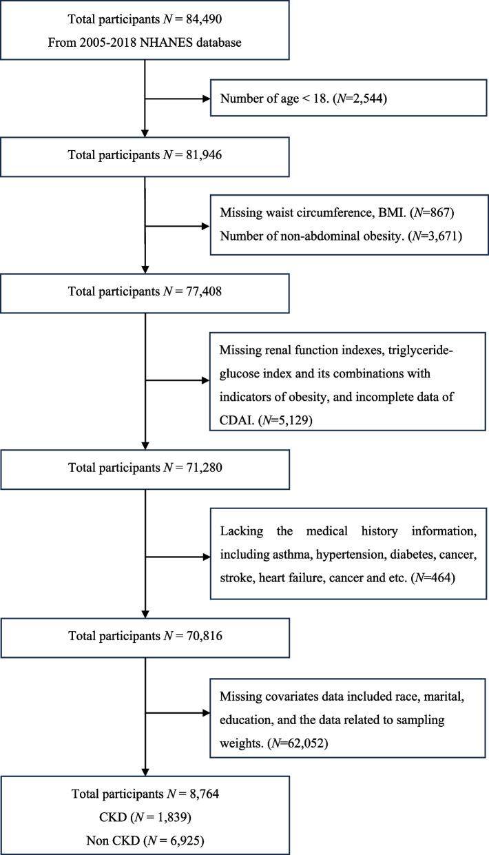 https://cdn.ncbi.nlm.nih.gov/pmc/blobs/9b12/11590401/f070ca0d91e1/12944_2024_2384_Fig1_HTML.jpg