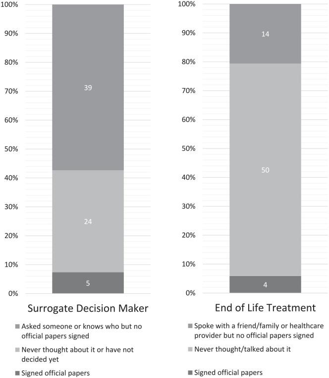 https://cdn.ncbi.nlm.nih.gov/pmc/blobs/9b12/9340425/b52c85136eba/10.1177_20543581221113383-fig2.jpg