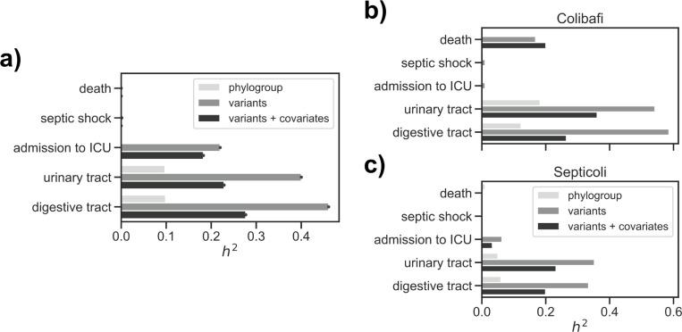 https://cdn.ncbi.nlm.nih.gov/pmc/blobs/9b14/8946752/760a98265824/pgen.1010112.g002.jpg