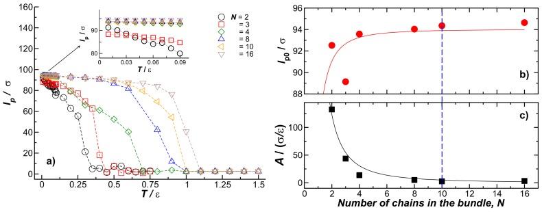 https://cdn.ncbi.nlm.nih.gov/pmc/blobs/9b15/6209269/769165f411ea/gels-04-00027-g007.jpg