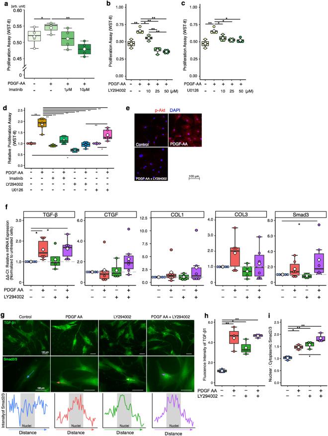 https://cdn.ncbi.nlm.nih.gov/pmc/blobs/9b17/5700922/688d6b367674/41598_2017_16443_Fig2_HTML.jpg