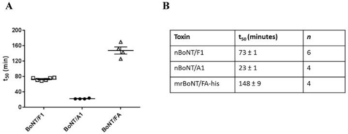 https://cdn.ncbi.nlm.nih.gov/pmc/blobs/9b17/5983251/57e90a9263e9/toxins-10-00195-g007.jpg