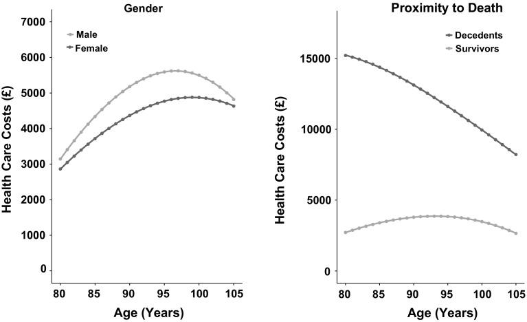 https://cdn.ncbi.nlm.nih.gov/pmc/blobs/9b19/6008359/1ac4ba950280/10198_2017_926_Fig2_HTML.jpg