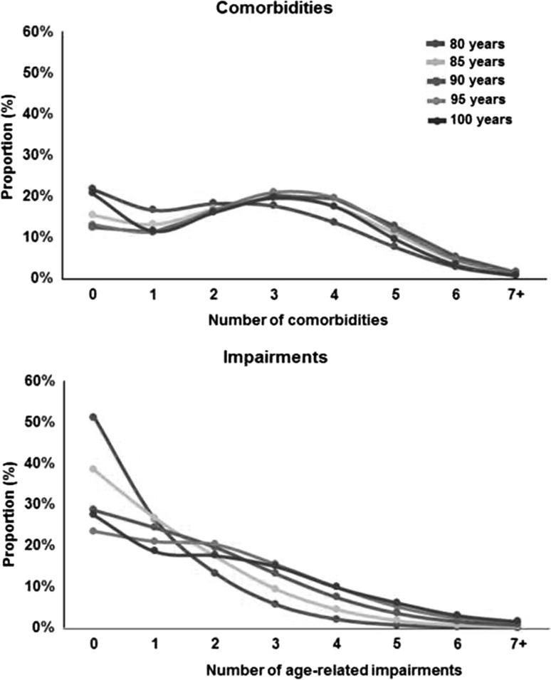 https://cdn.ncbi.nlm.nih.gov/pmc/blobs/9b19/6008359/72baf252b71b/10198_2017_926_Fig1_HTML.jpg