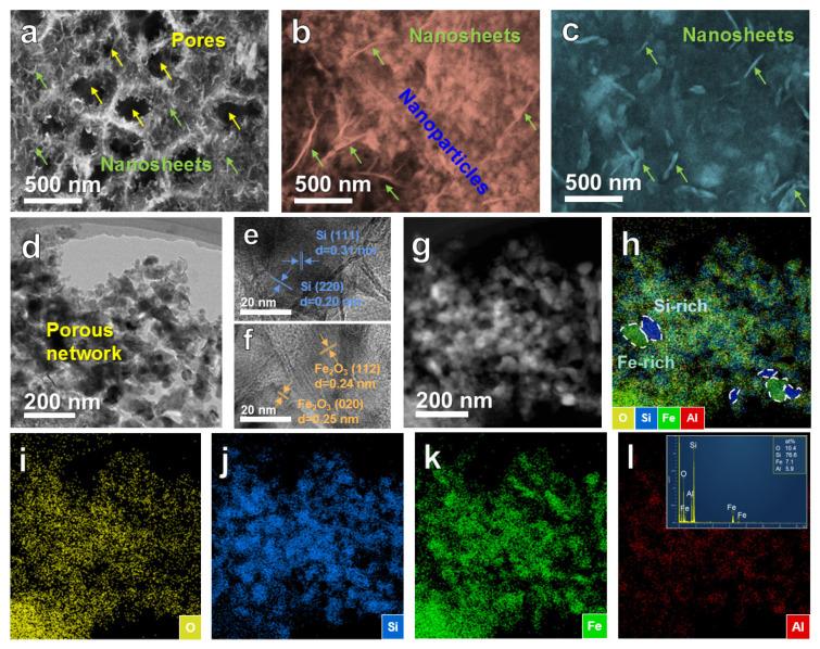 https://cdn.ncbi.nlm.nih.gov/pmc/blobs/9b1c/7761259/22cc0ed7491c/nanomaterials-10-02331-g003.jpg