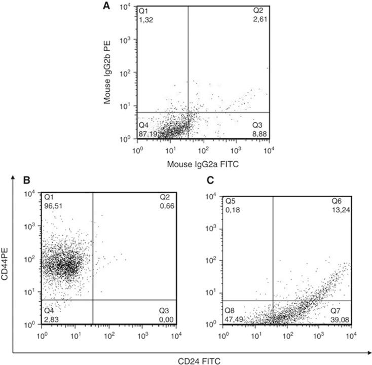 https://cdn.ncbi.nlm.nih.gov/pmc/blobs/9b1d/3694250/373e7097562c/bjc2013271f3.jpg