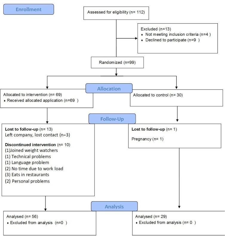 https://cdn.ncbi.nlm.nih.gov/pmc/blobs/9b1d/4376125/39bddd196522/jmir_v17i3e56_fig3.jpg