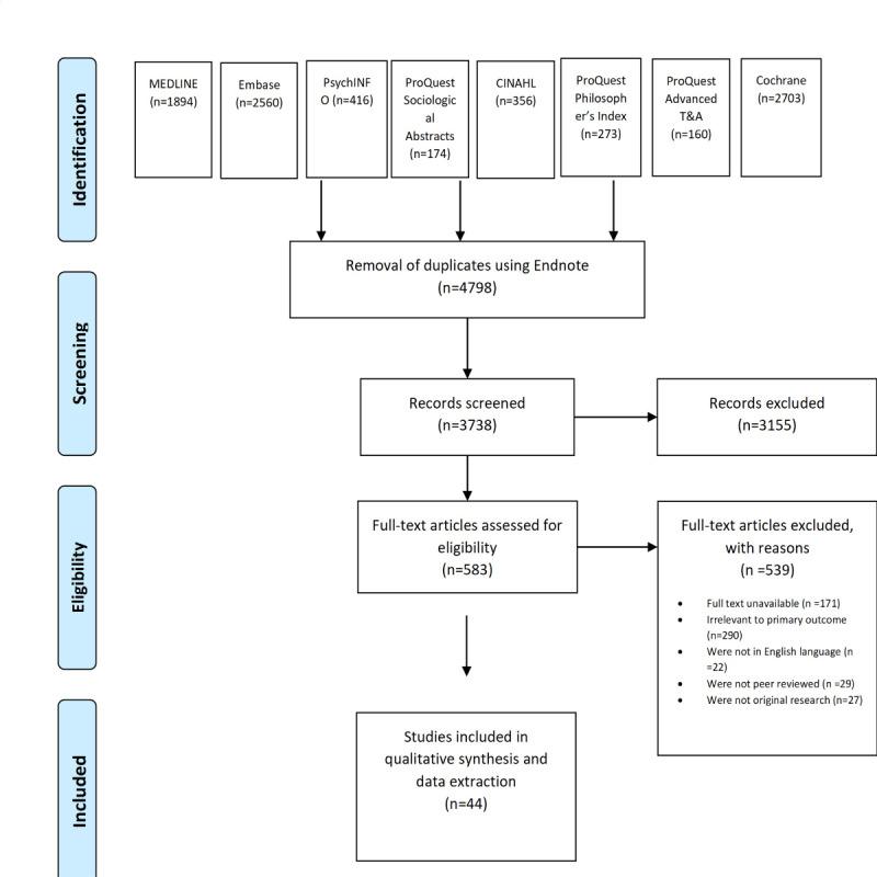 https://cdn.ncbi.nlm.nih.gov/pmc/blobs/9b26/11612599/c78081a6585d/ijmr_v13i1e53616_fig1.jpg