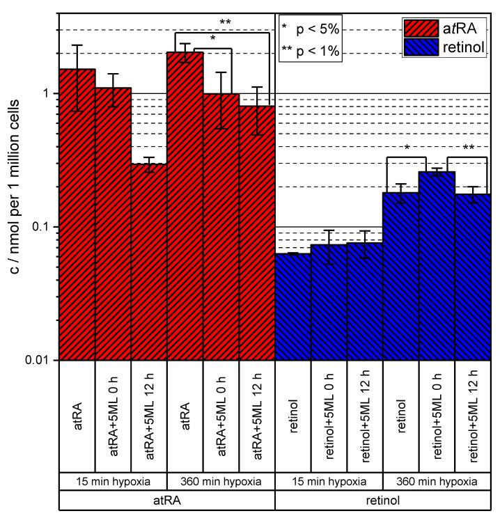 https://cdn.ncbi.nlm.nih.gov/pmc/blobs/9b26/7563598/f08c2d70eee4/cells-09-02048-g006.jpg