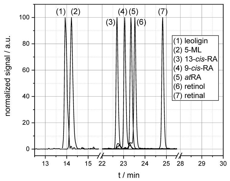 https://cdn.ncbi.nlm.nih.gov/pmc/blobs/9b26/7563598/ff6ee2953a4d/cells-09-02048-g002.jpg