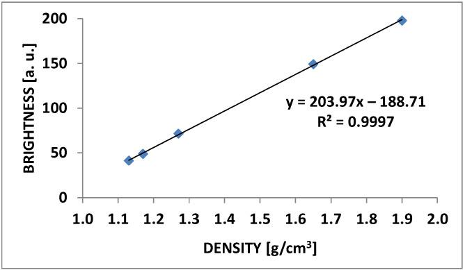 https://cdn.ncbi.nlm.nih.gov/pmc/blobs/9b26/9506467/89438ba2f1d6/pharmaceutics-14-01850-g002.jpg