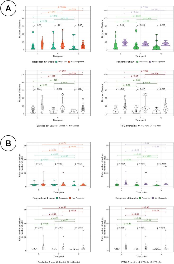 https://cdn.ncbi.nlm.nih.gov/pmc/blobs/9b27/12176557/a44e35844ca3/fonc-15-1546324-g006.jpg