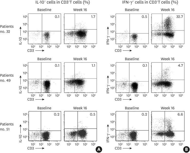 https://cdn.ncbi.nlm.nih.gov/pmc/blobs/9b2c/7492515/d53be1edb781/aair-12-949-g005.jpg