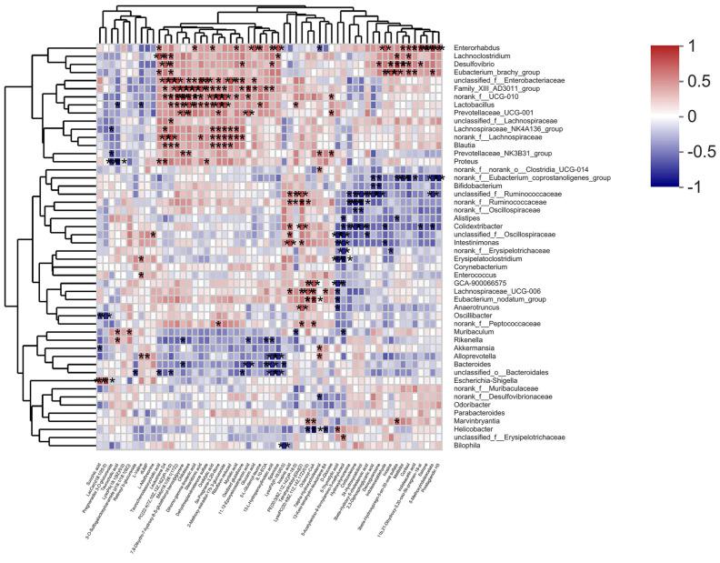 https://cdn.ncbi.nlm.nih.gov/pmc/blobs/9b2f/10673130/3dc226c29caa/molecules-28-07471-g008.jpg