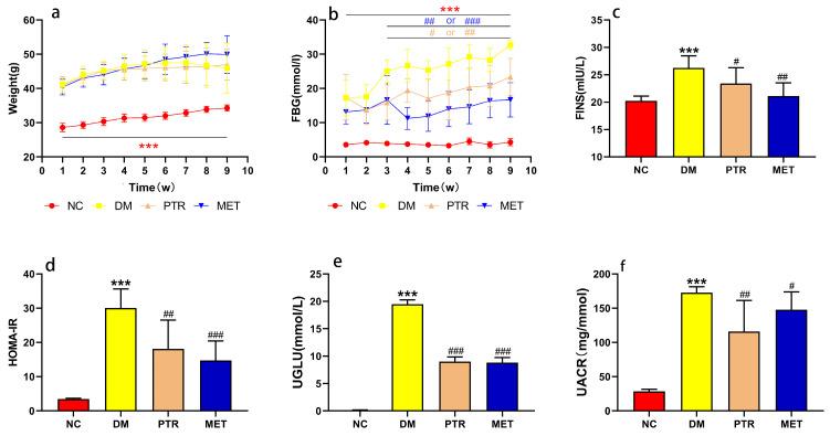 https://cdn.ncbi.nlm.nih.gov/pmc/blobs/9b2f/10673130/6e9bdb68c859/molecules-28-07471-g002.jpg
