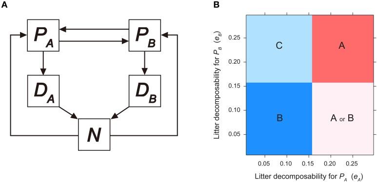 https://cdn.ncbi.nlm.nih.gov/pmc/blobs/9b30/4597134/40088fceb065/fmicb-06-01066-g0002.jpg