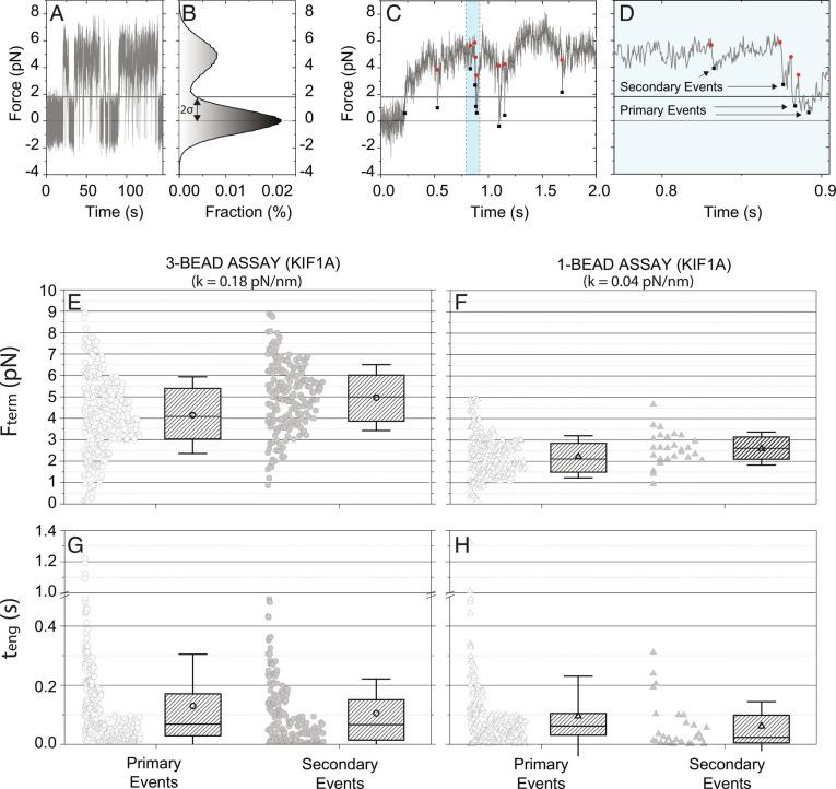 https://cdn.ncbi.nlm.nih.gov/pmc/blobs/9b30/9926277/cb77bc011516/pnas.2216903120fig02.jpg