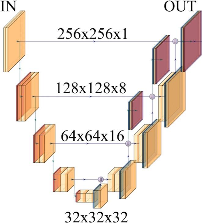 https://cdn.ncbi.nlm.nih.gov/pmc/blobs/9b31/12335345/3302775ea66f/JMRI-62-640-g004.jpg
