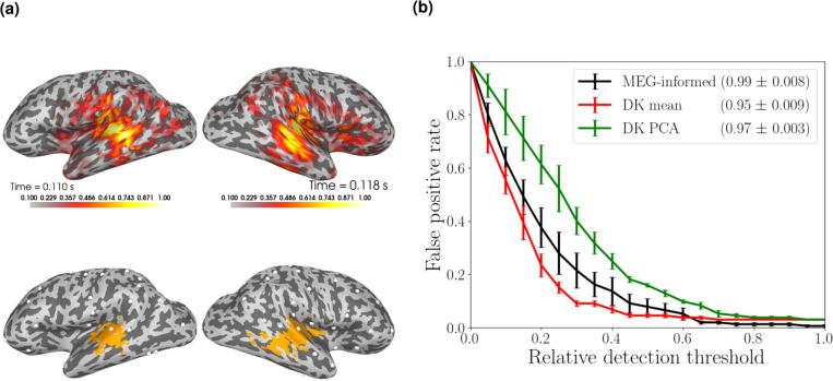 https://cdn.ncbi.nlm.nih.gov/pmc/blobs/9b33/11845507/430e78161f10/41598_2025_90166_Fig6_HTML.jpg