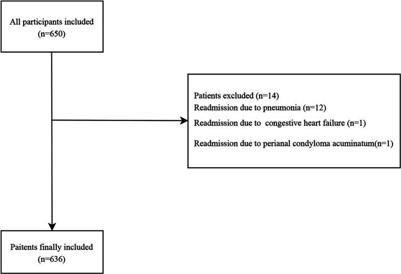 https://cdn.ncbi.nlm.nih.gov/pmc/blobs/9b35/8518323/241c2a0d069b/12890_2021_1692_Fig1_HTML.jpg