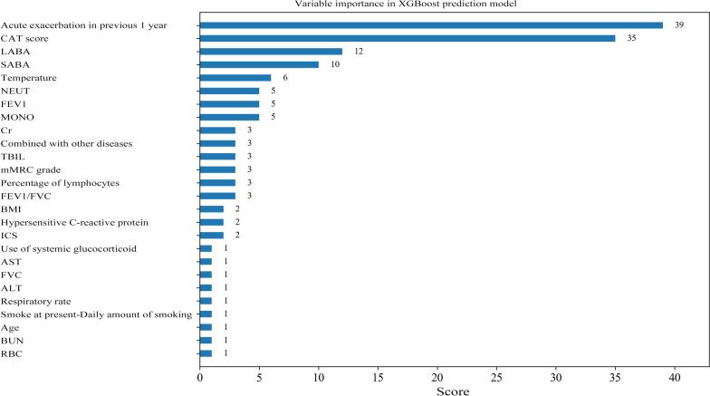 https://cdn.ncbi.nlm.nih.gov/pmc/blobs/9b35/8518323/78d1b37f3435/12890_2021_1692_Fig4_HTML.jpg