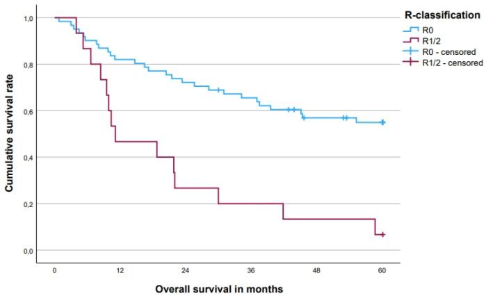https://cdn.ncbi.nlm.nih.gov/pmc/blobs/9b37/10670363/7709bafce887/cancers-15-05328-g004.jpg